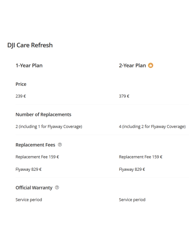 Drono draudimas DJI Care Refresh DJI Mavic 4 Pro  (2 metų planas)