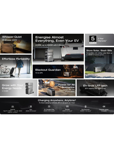 EcoFlow POWER STATION DELTA PRO 3 / 5013701005 ECOFLOW