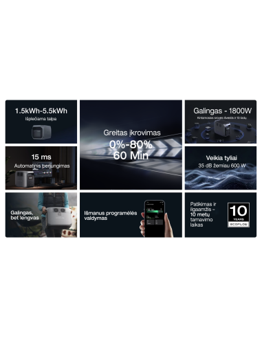 EcoFlow DELTA 3 1500 Portable Power Station / 5016301002 ECOFLOW