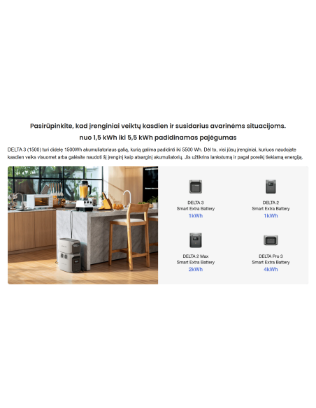 EcoFlow DELTA 3 1500 Portable Power Station / 5016301002 ECOFLOW