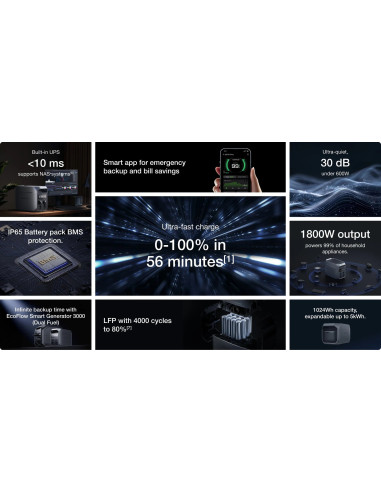 EcoFlow DELTA 3 Plus su 2 × 500 W MPPT saulės įkrovimu