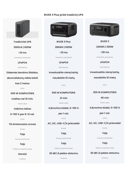 ECOFLOW POWER STATION RIVER 3 PLUS / 5015601018