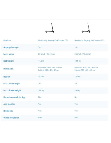 Ninebot by Segway Kickscooter ES1 (Elektrinis paspirtukas )